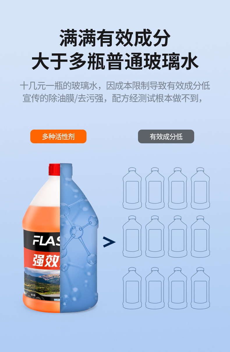 Car Winter Concentrated Wiper Fluid Antifreeze Glass Cleaner for Temperatures Below -30 Degrees, Powerful Oil Film Remover