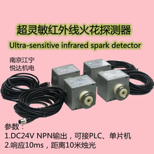 ܵ̽y̽^ľɰC޼w𻨙zy