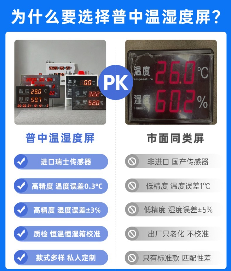 温湿度产品对比图