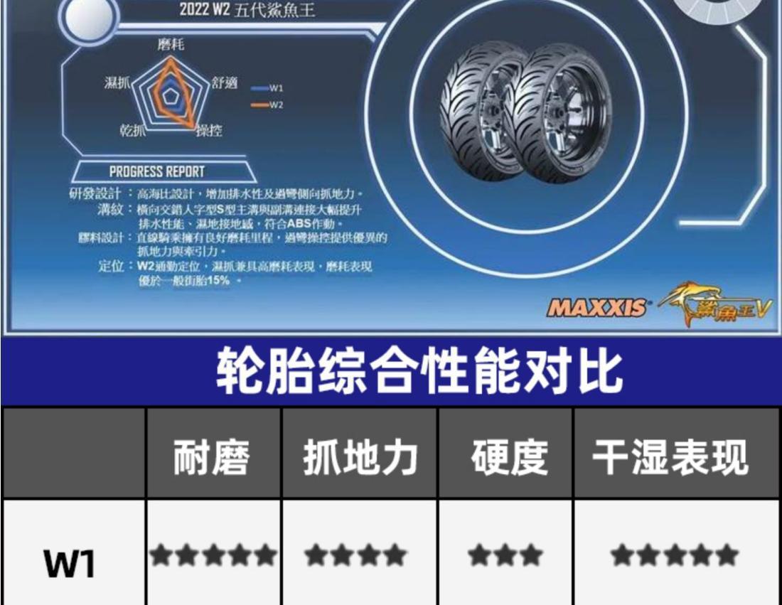 Magis Shark King W1 W2 M6029 Semi Hot Melt Tire 90/100/110/120/130/70/1012