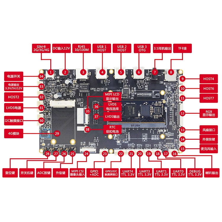 Плата разработки Rockchin Micro PX30, ядро PX30, RockChip, двухэкранная поддержка, Rongpin DR4-PX30