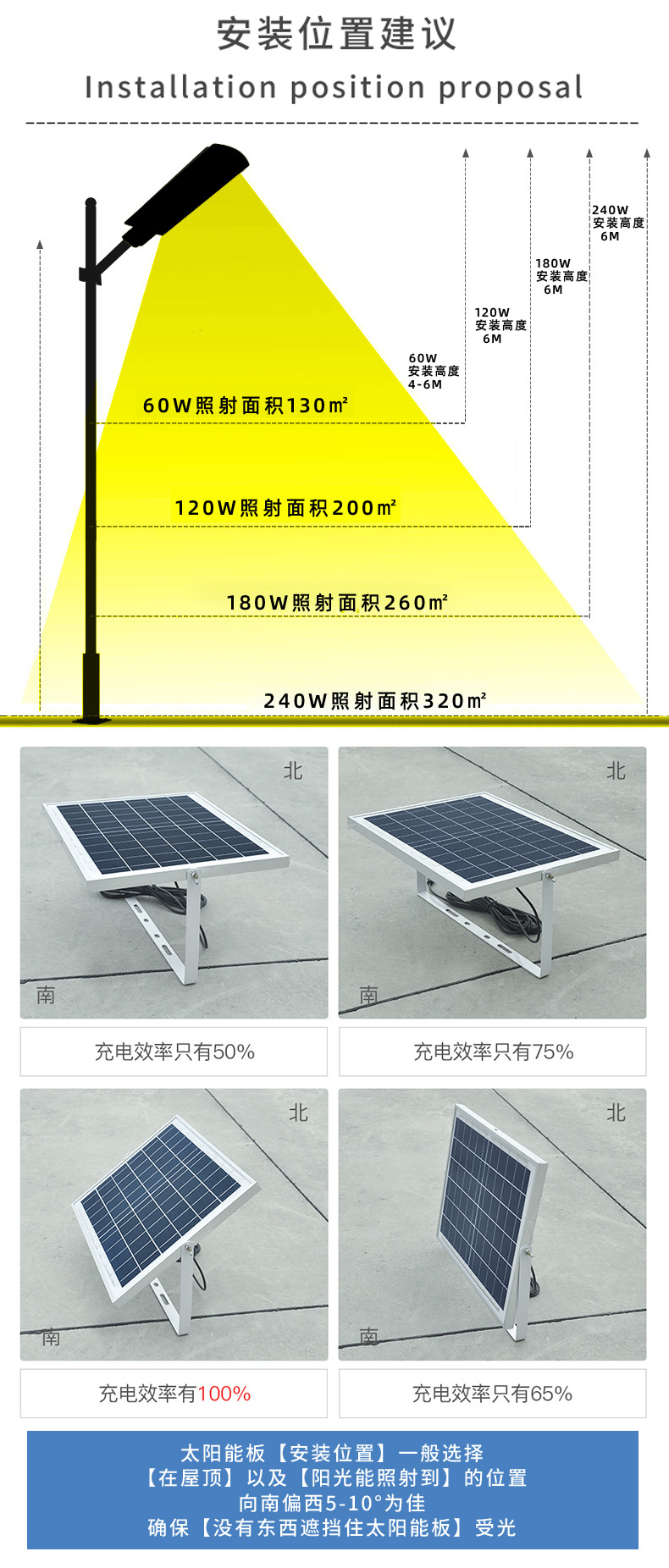 15、产品安装建议