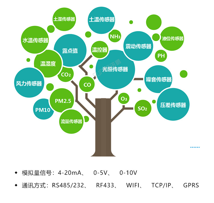 E-环境数据采集系统数据_02.png