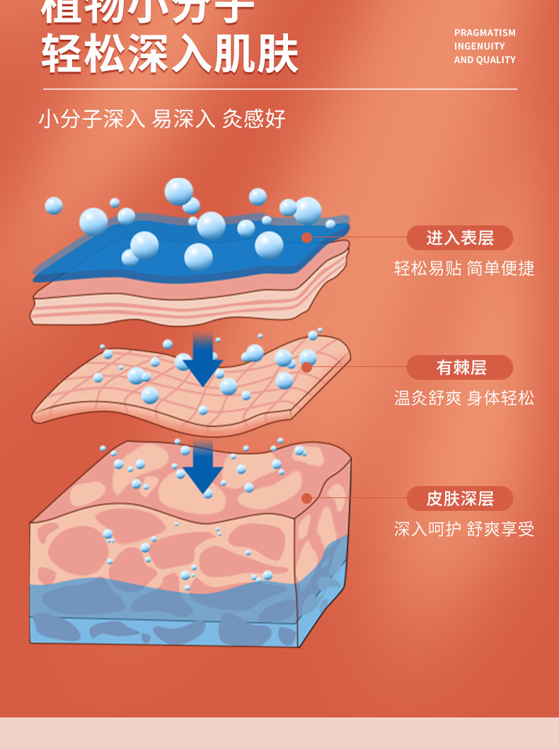 Mugwort Clear-Damp Navel Patch Qing Shi Tie Warming Self-Heating Moxa Sticker with Qi Ai and Ginger 5 Patches per Box specifications