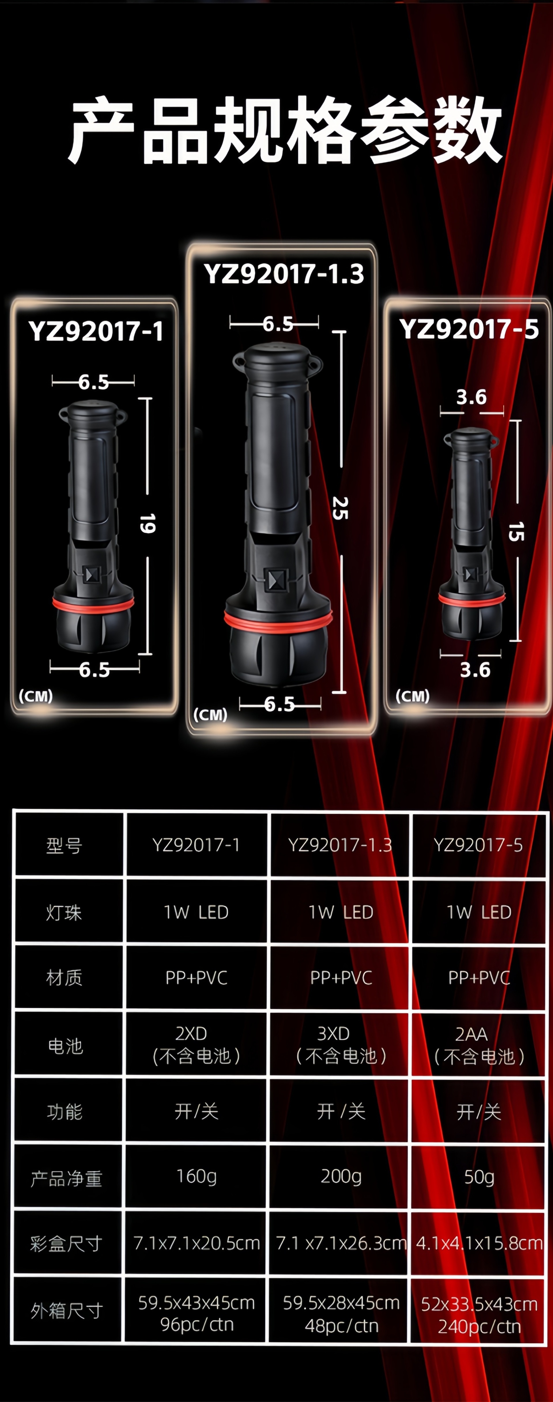 Cross-Border High-Brightness Long-Range Flashlight with Replaceable Battery for Emergency Lighting during Power Outages, Handheld Flashlight for Outdoor Camping