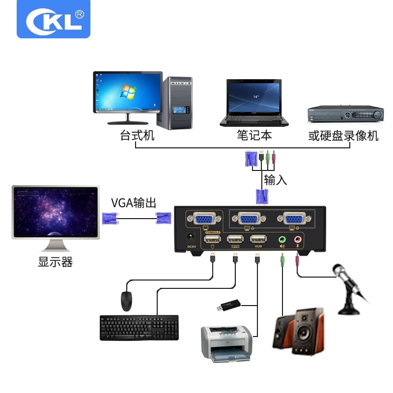 KVM switch 2-port USB automatic 2-input 1-output video and audio switch Hub printer sharing CKL-82UA