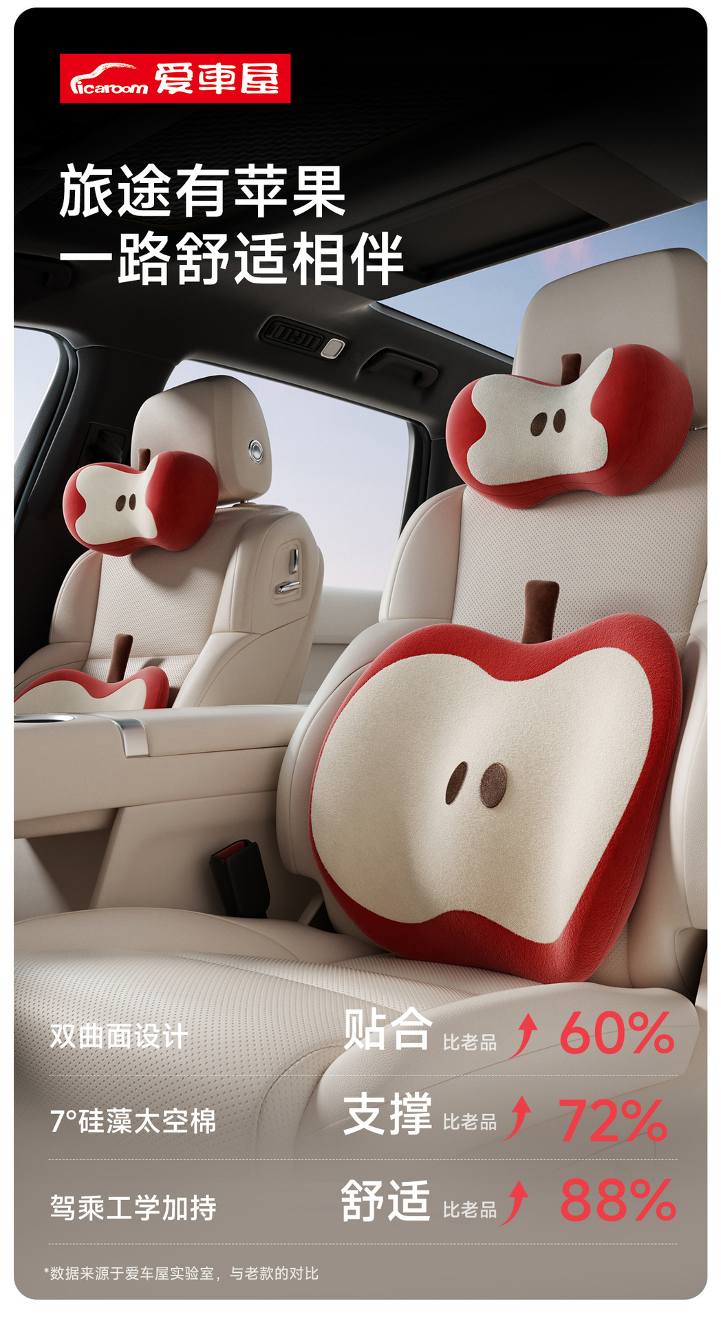 Aicarwu Car Lumbar Support Cushion, Car Seat Backrest Pad, Driving Headrest, Neck Pillow, Backrest Pillow Set for Women