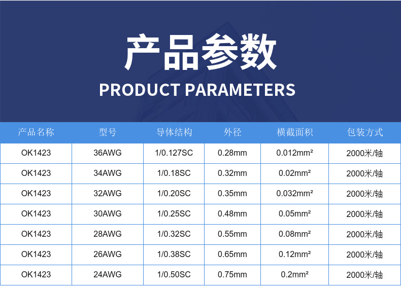 明秀单芯OK线1423电子线镀银铜PCB跳线焊接连接线蓝牙天线定制-阿里巴巴