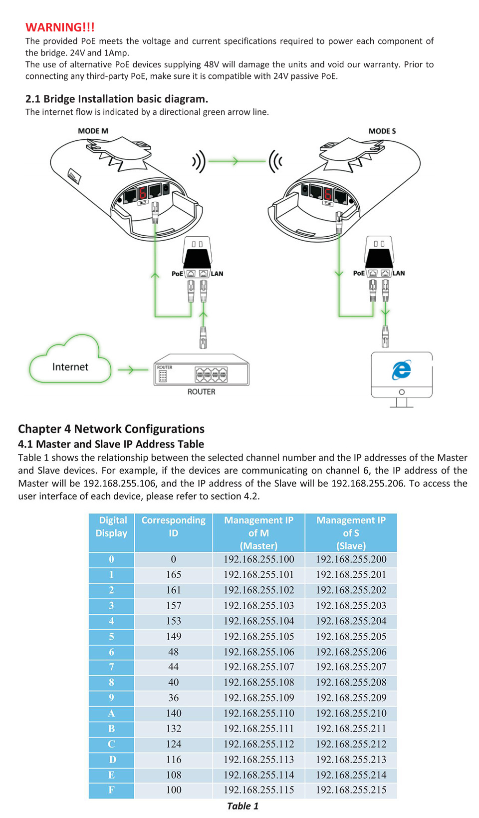 5.8Ghz 900Mbps无线网桥室外远程户外Wifi橄榄壳防火墙千兆远距离