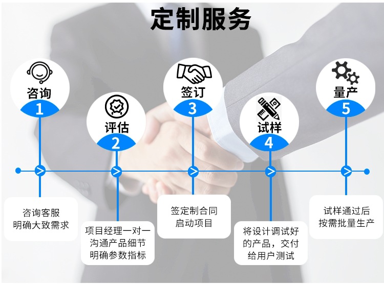 AI chatbot Xiaozhi voice dialogue Box toy ESP32-S3 development board Kit recommended by Xia Ge Item Picture