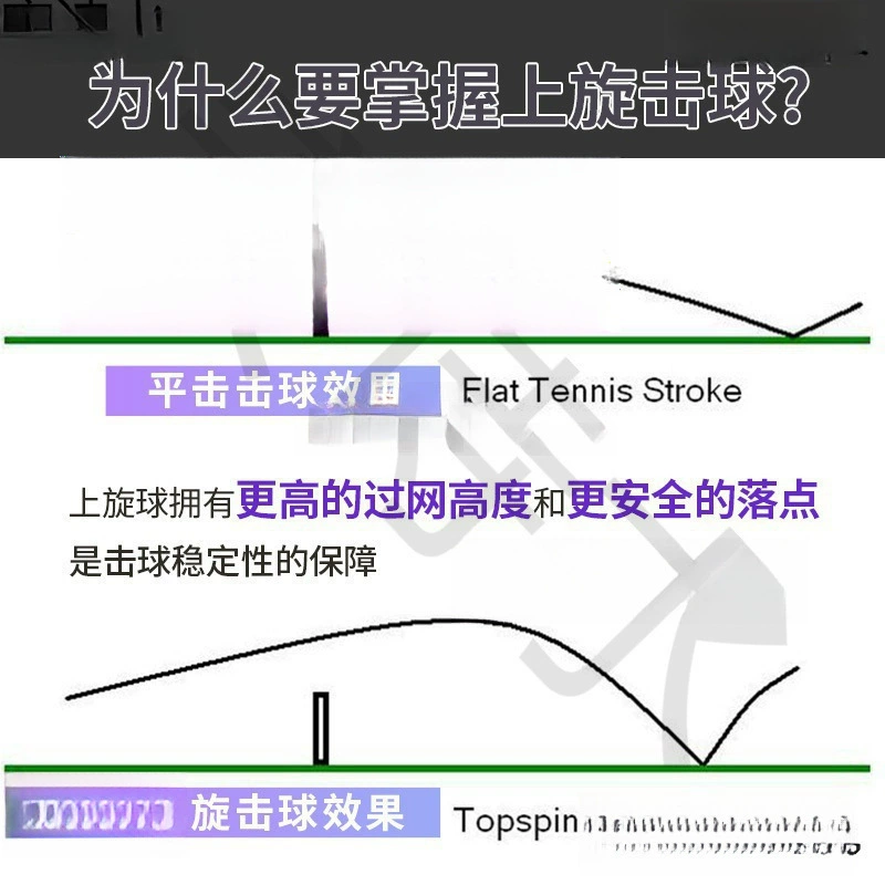 Тренировка по теннису для практики