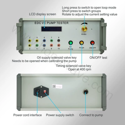 Tool Diesel Electronic Control, Avtomobil diaqnostika alətləri