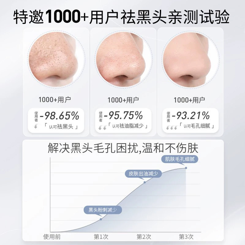 倾龄去黑头鼻贴深层清洁黑头闭口粉刺收缩毛孔黑头导出液鼻贴膜|undefined