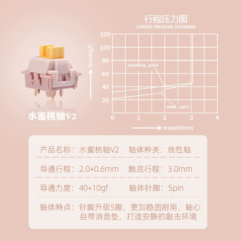 Outemu высокотехнологичный переключатель Peach Axis V2, бесшумный линейный, настраиваемый, hot-swappable для механической клавиатуры