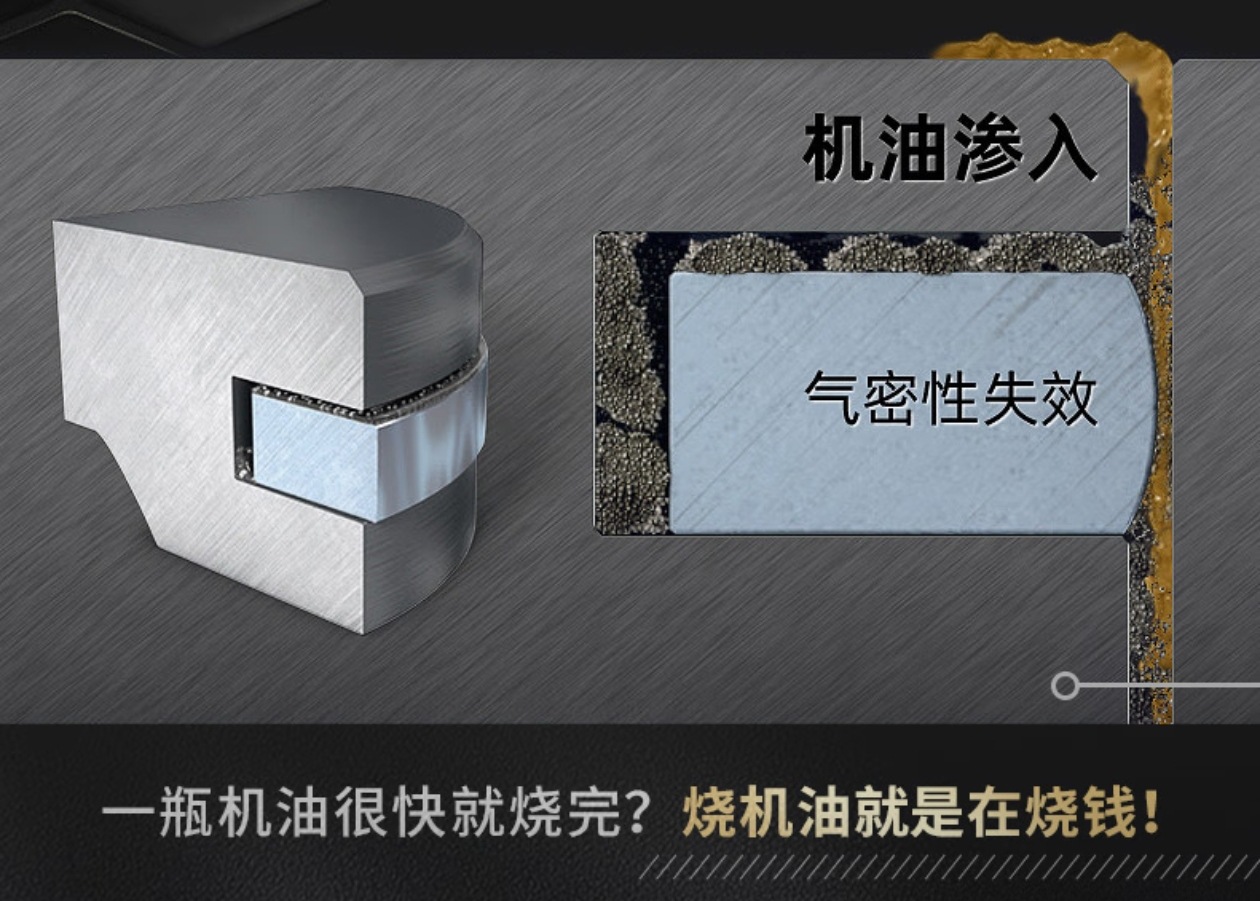 Car Piston Ring Clearing Fluid, Oil Addition, Car Engine Disassembly-Free Treatment, Oil Burning Piston Ring Release Agent