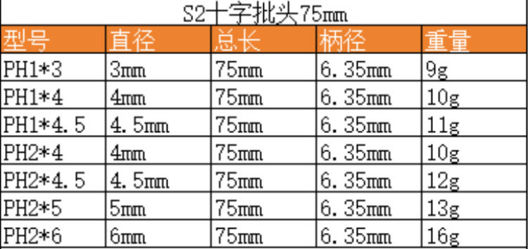 S2 steel hardened 1/4 magnetic single-head cross-head pneumatic screwdriver bit, pneumatic electric drill bit, screwdriver bit, screwdriver bit Item Picture