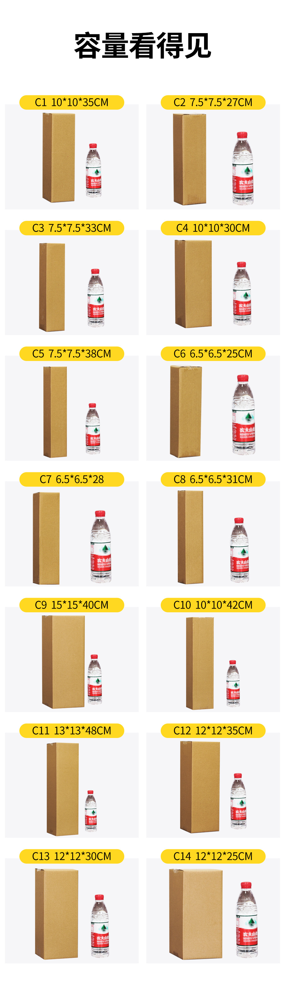 长条形容量对比3