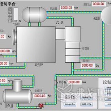 专业供应上位机工业集成控制系统界面可加企业LOGO工业控制系统
