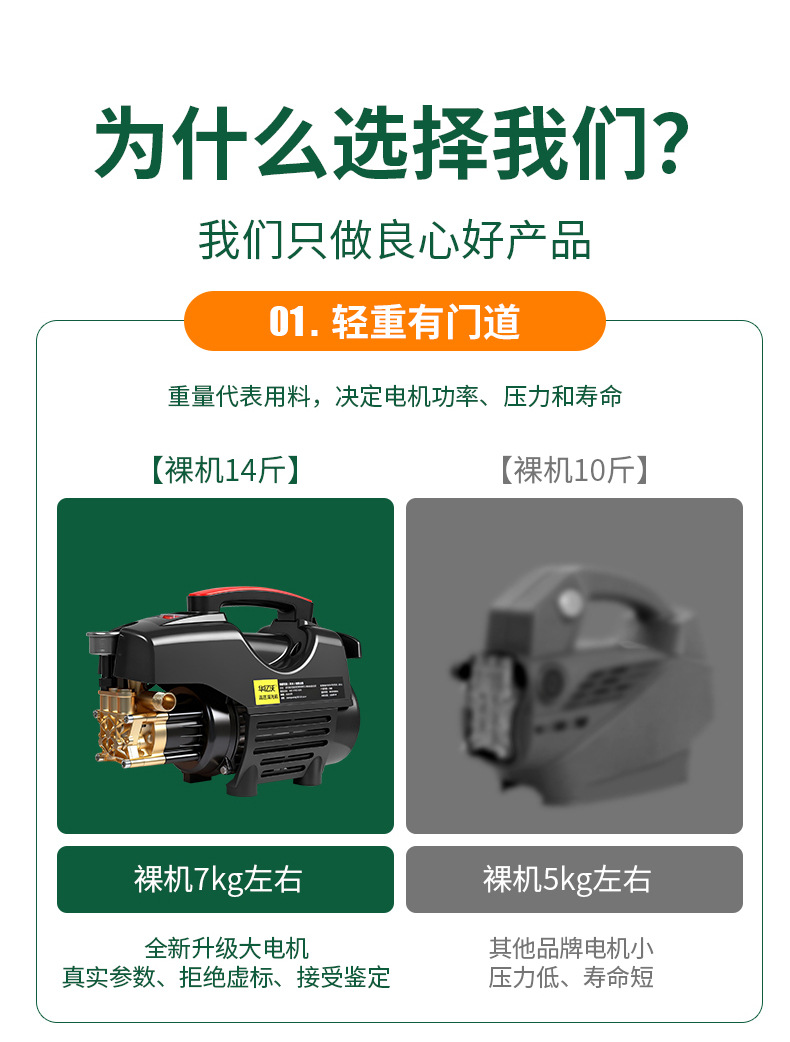 Fully automatic pipe dredging machine, portable car washing machine, 220V portable high-pressure washer, household high-pressure car washer