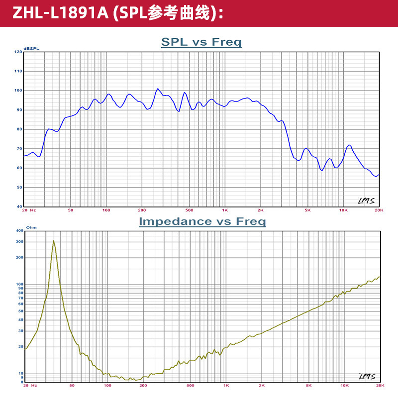LPS照華プロステージバー18インチ重低音1000WハイパワーPAカースピーカーsubwoofer|undefined
