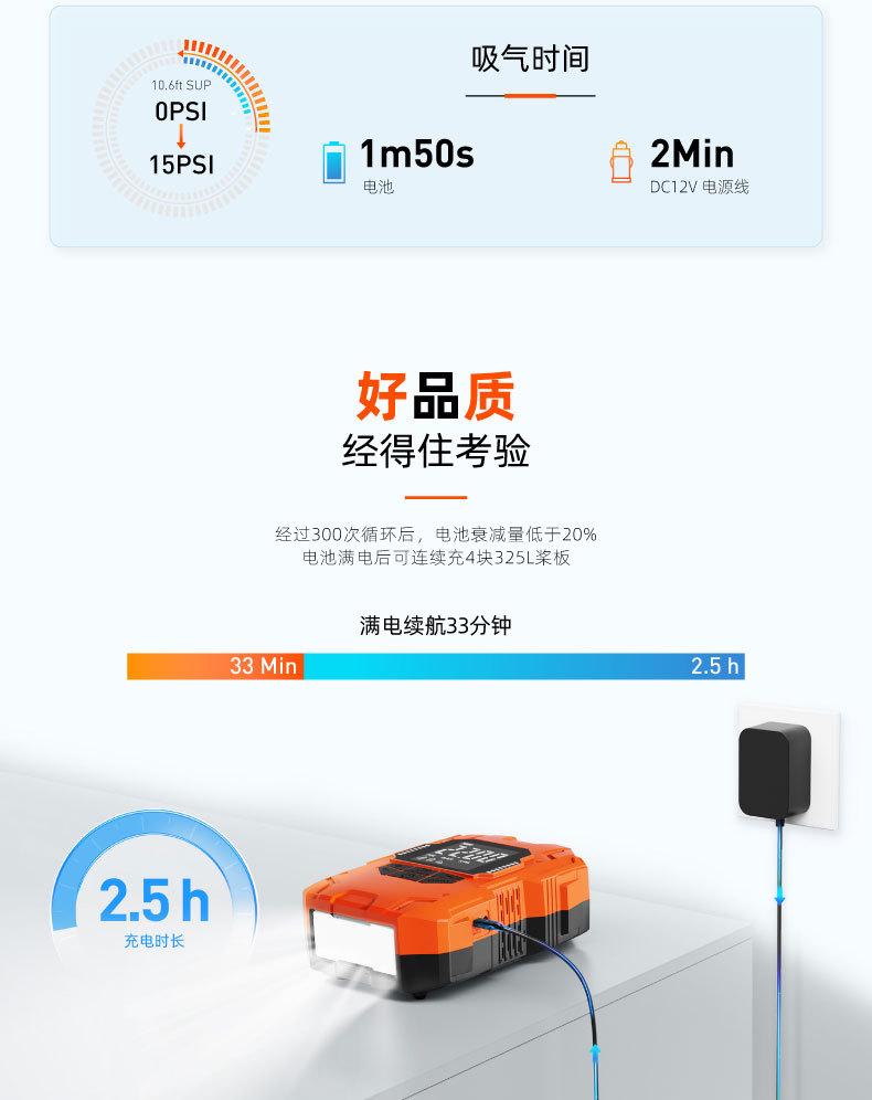 Portable 12V Electric Air Pump Dc Rubber Boat Surfboard Car Cigarette Lighter High Pressure Air Pump with Battery