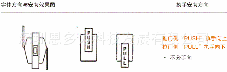 ���۴���ֱ��Schlage������PUSH��PULL(����ִ�֣�