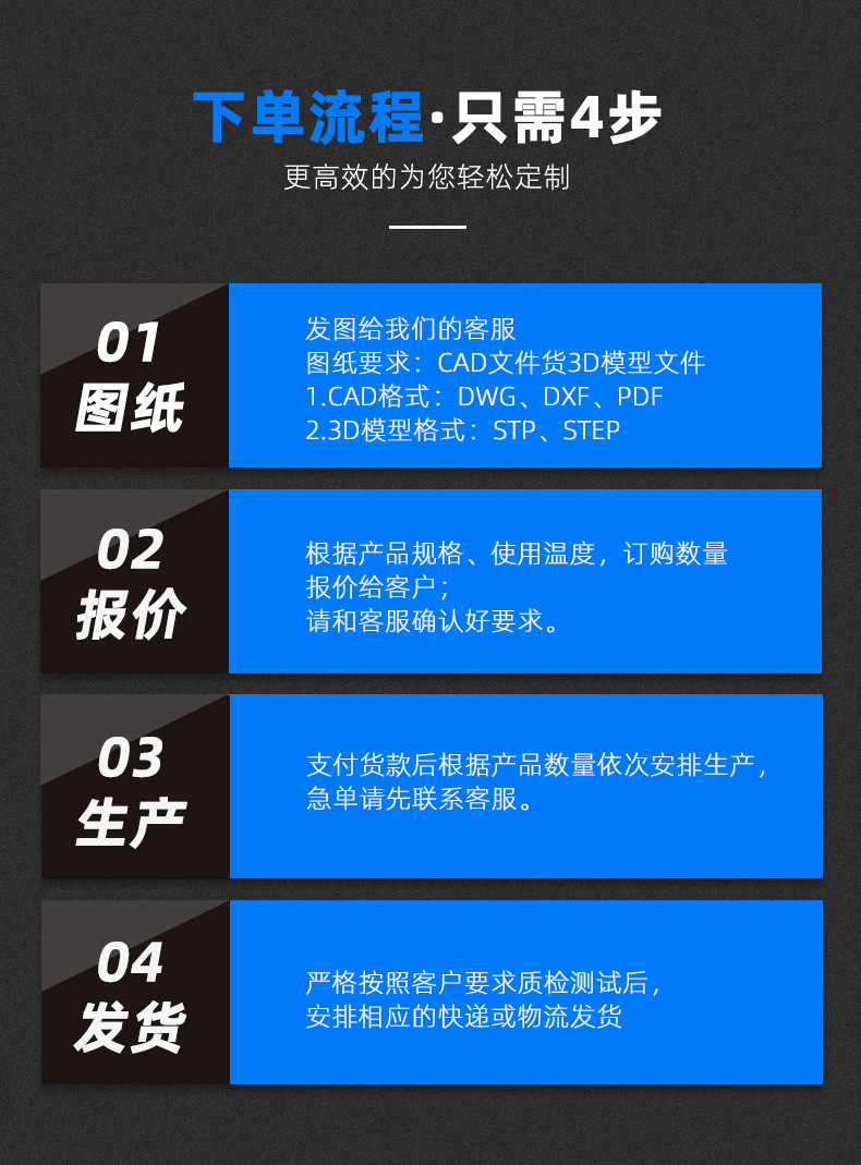 8下单流程