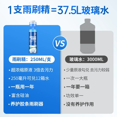 Glass agent Concentrated Glass Cleaner for Cars