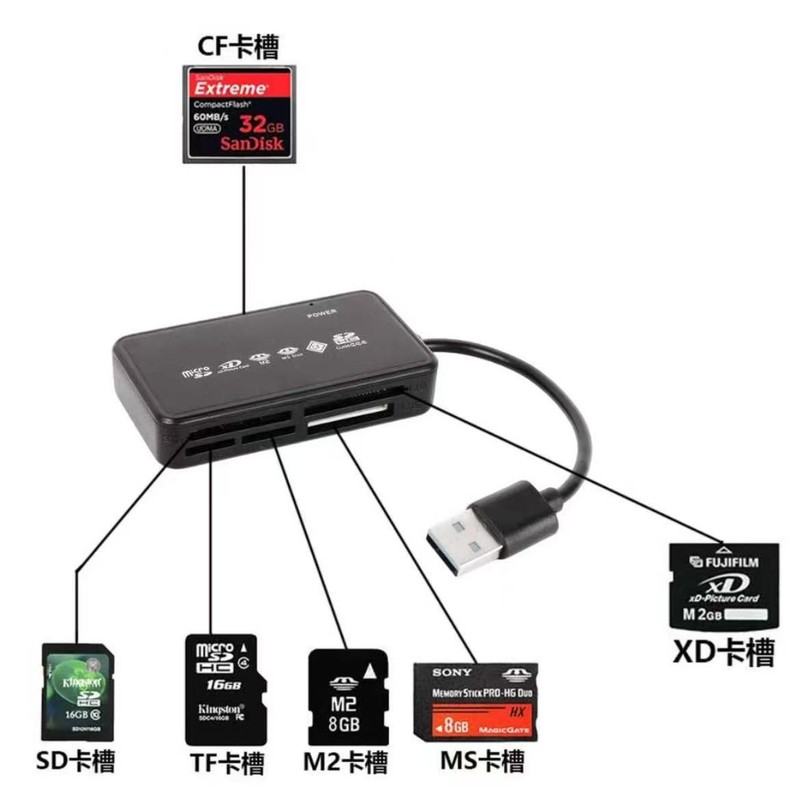 工厂直销多合一相机手机内存卡SD卡TFXD高速密码箱六合一CF读卡器|undefined