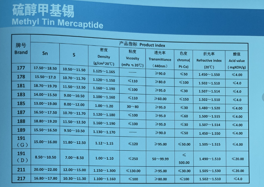 作为防霉剂：硫醇甲基锡可以用作防霉剂，能够有效地抑制霉菌和真菌的生长繁殖，减少食品、建材等领域的霉变问题。