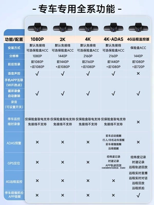 4G Remote Hidden Driving Recorder Ultra HD Night Vision Dual Recorder Mobile Phone Interconnection ADAS Assisted GPS Positioning (Driving recorder) - no-card-1080p-high-list-lens