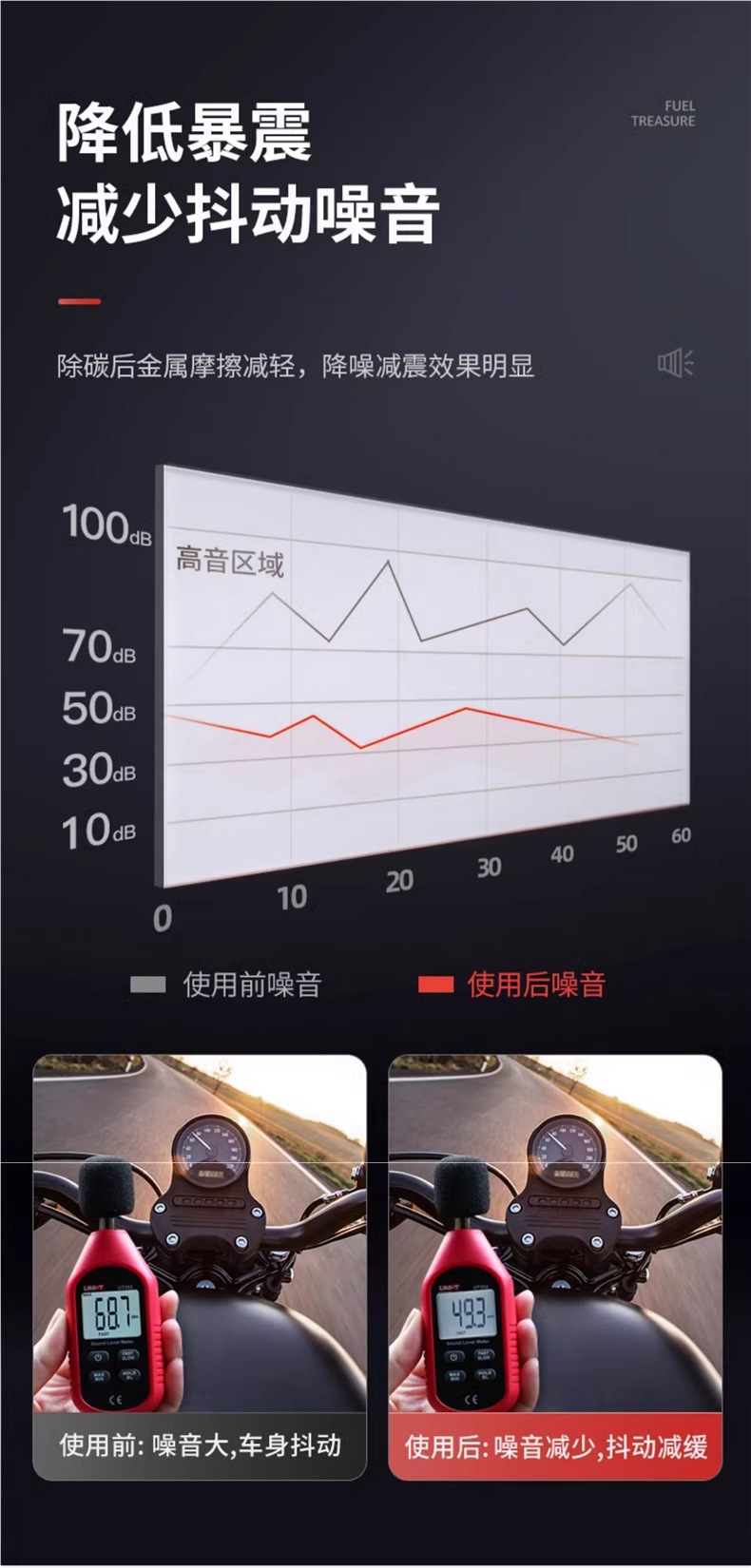 Carfu Motorcycle Fuel Treasure Gasoline Additive for Removing Carbon Deposits, Fuel Saving, Power Boosting, and Oil Line Cleaning Without Disassembly