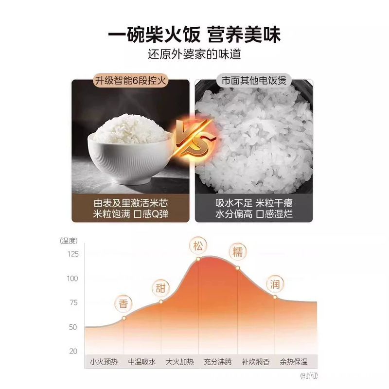 美的电饭煲MB-4E65家用智能电饭锅4升L预约定时微压快煮青瓷内胆|undefined