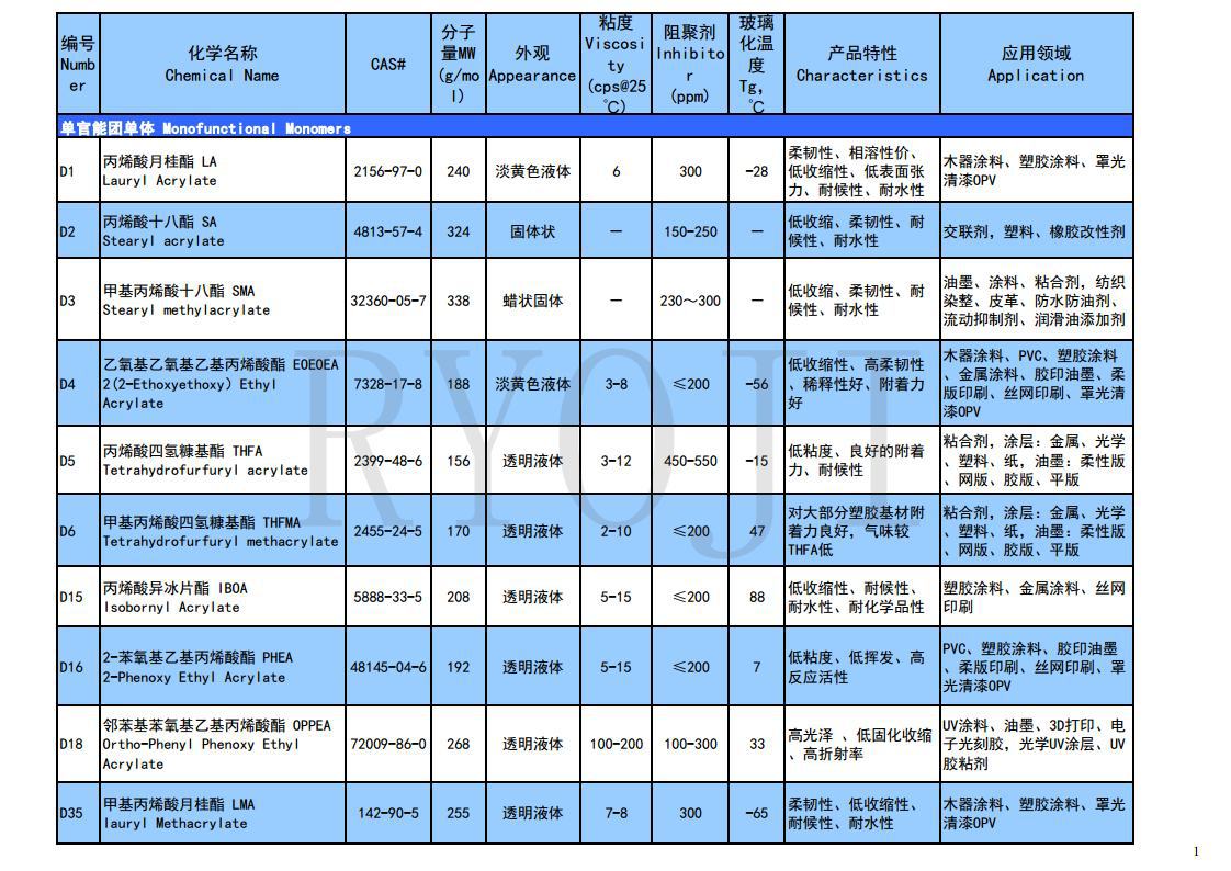 单体产品目录2023.03.07jpg_Page1