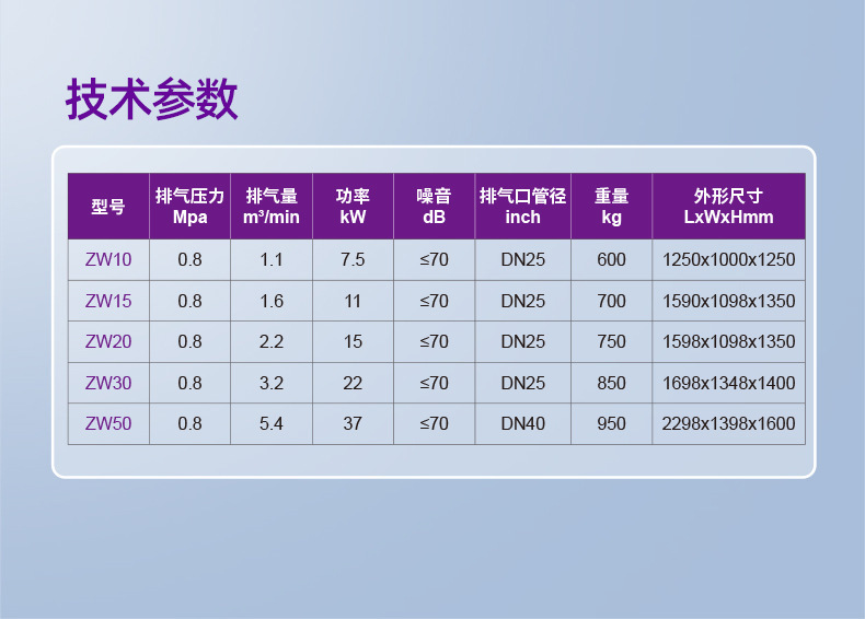 Jaguar Oil-Free Air Compressor Water-Lubricated Screw Air Compressor 15/22/37Kw Air Compressor 37 Kilowatt Screw Type