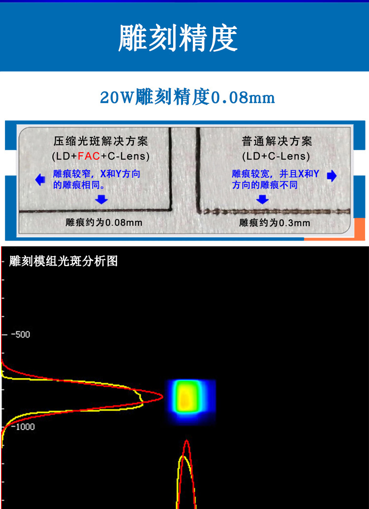 雕刻激光头 20w