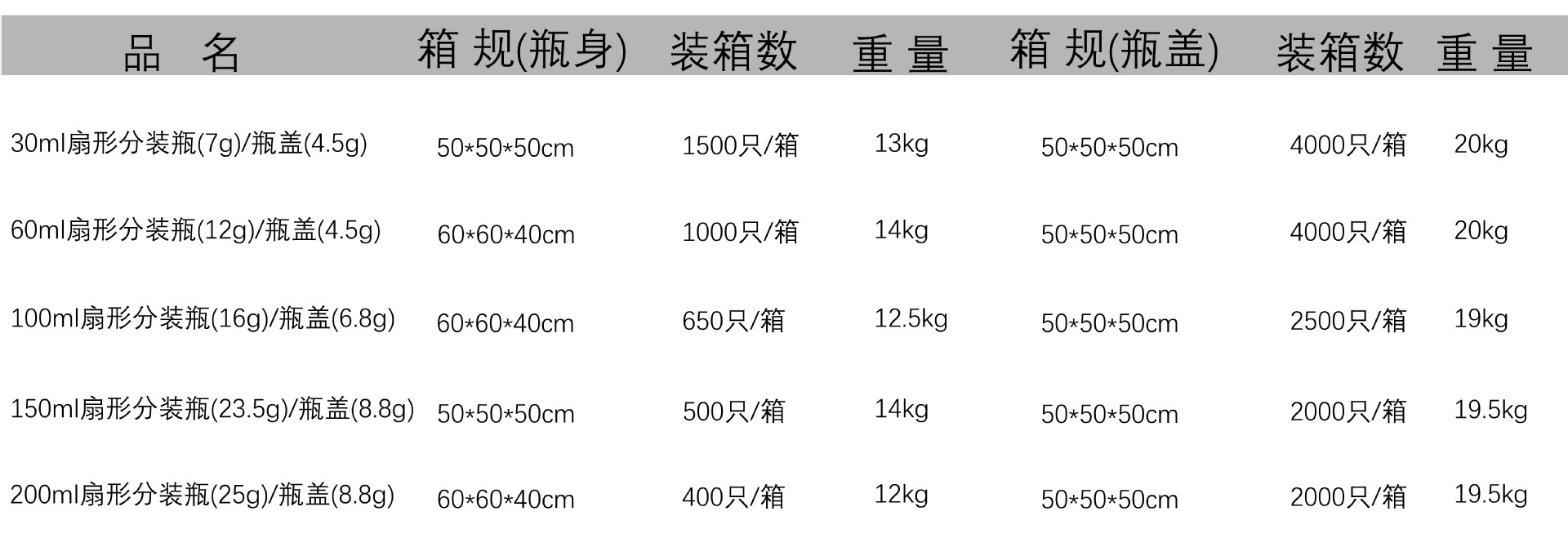 扇形箱规信息_画板 1