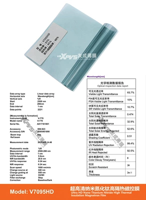 Automotive Film — Film Explosion-Proof Film Sun Protection - 15230m-v7095hd-v-series
