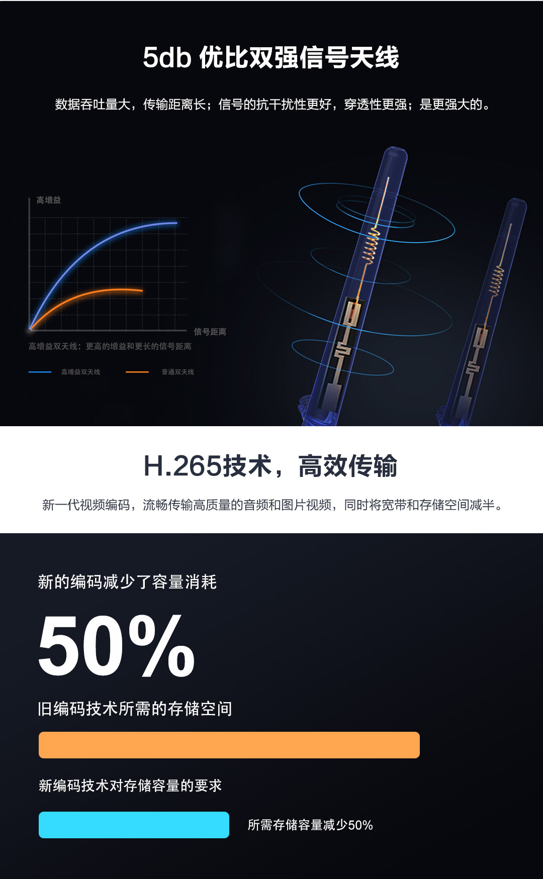 枪球联动摄像头