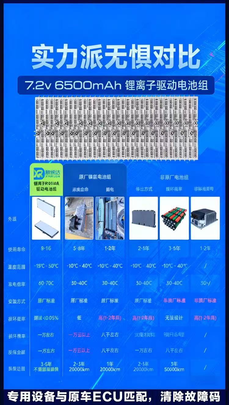 Brand New Hybrid Car Lithium Battery Pack Trade-In Program for Toyota Levin, Corolla, Camry, Sienna, Crown