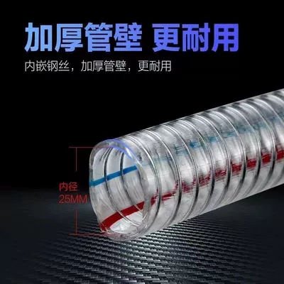Car Oil Pumping Tool, Urea: Other Automotive Interior Supplies