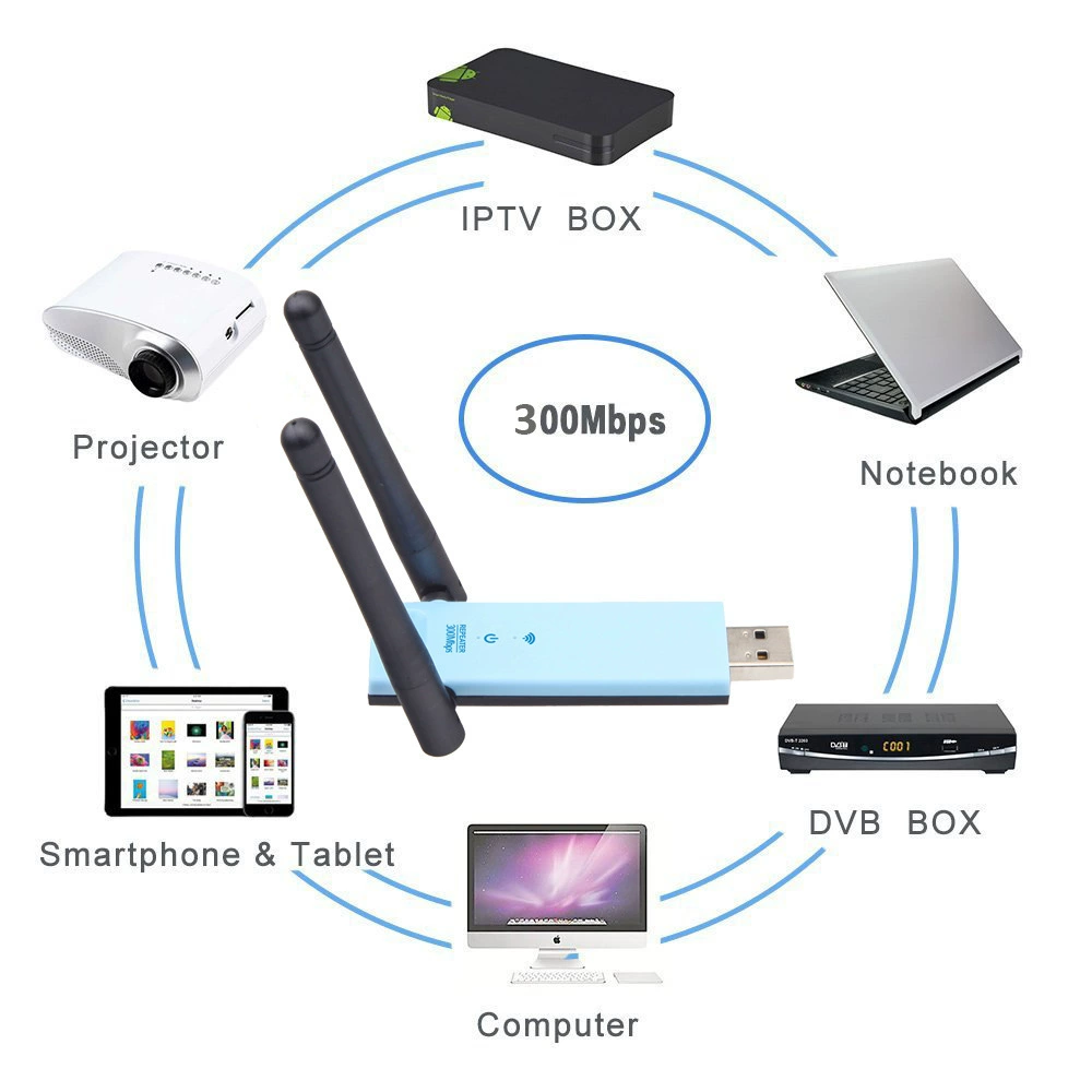 USB Direct Plum 300M беспроводной WiFi сетевой сигнализатор, двойная антенна
