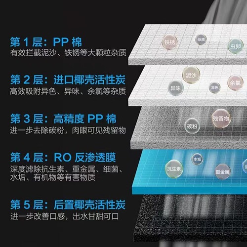 Household Water Purifier, 5-Stage Ultrafiltration System, Filtration & Energy Device, Kitchen Wall-Mounted Faucet, Tap Water Purifier