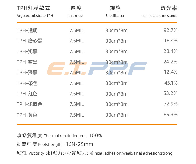 Car Headlight Protective Film Tph Car Light Color-Changing Film Anti-Scratch High-Transparency Tail Light Film Wholesale Anti-Scratch and Wear-Resistant