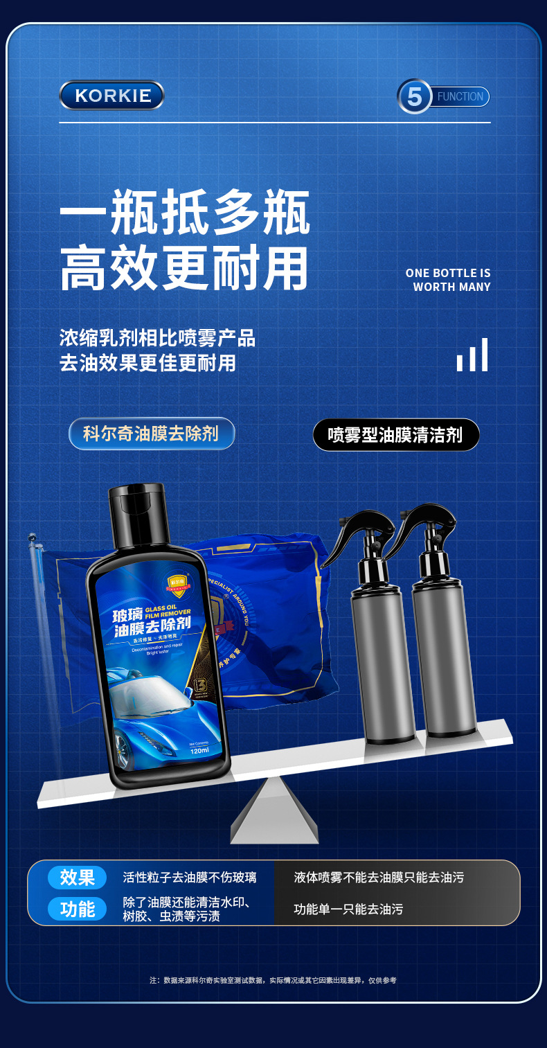 Kolchi Car Front Windshield Oil Film Remover Powerful Oil Removal Car Window Glass Oil Film Removal Paste