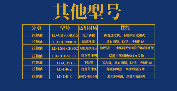 拉伸油