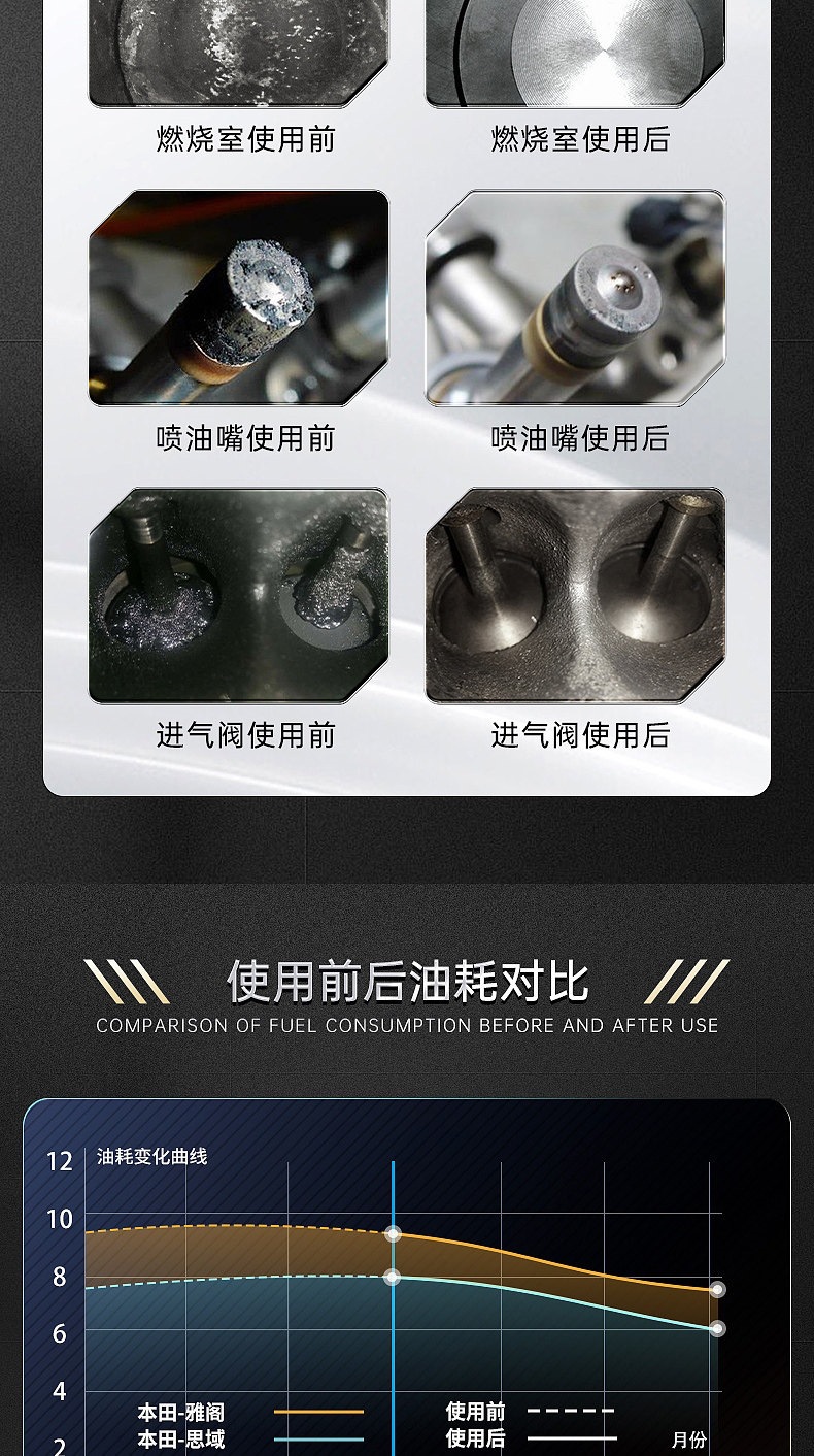 [Self-operated] HBOIL Honda Fuel Additive Carbon Deposit Cleaner for Odyssey, CRV, Accord, Lingpai, Civic