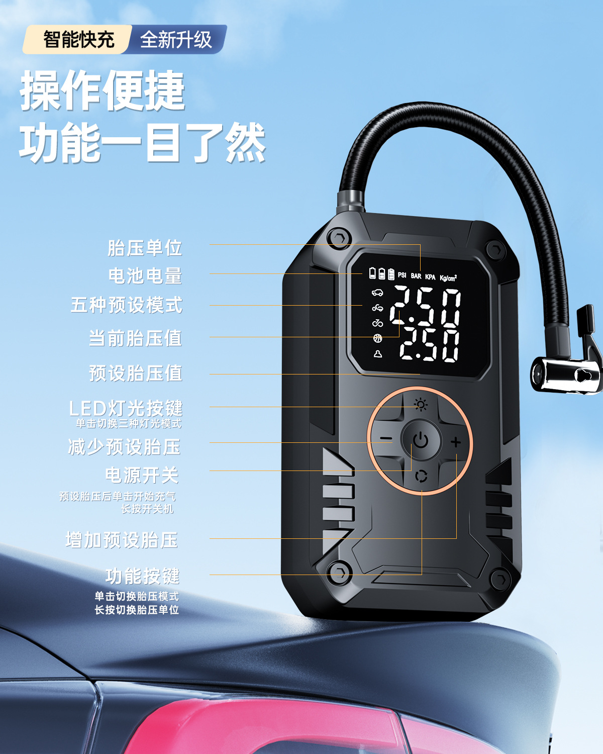 Cross-Border Exclusive Supply of Car-Mounted Wireless Air Pumps, Portable Car Air Pumps, Electric Car Tire High-Pressure Inflators