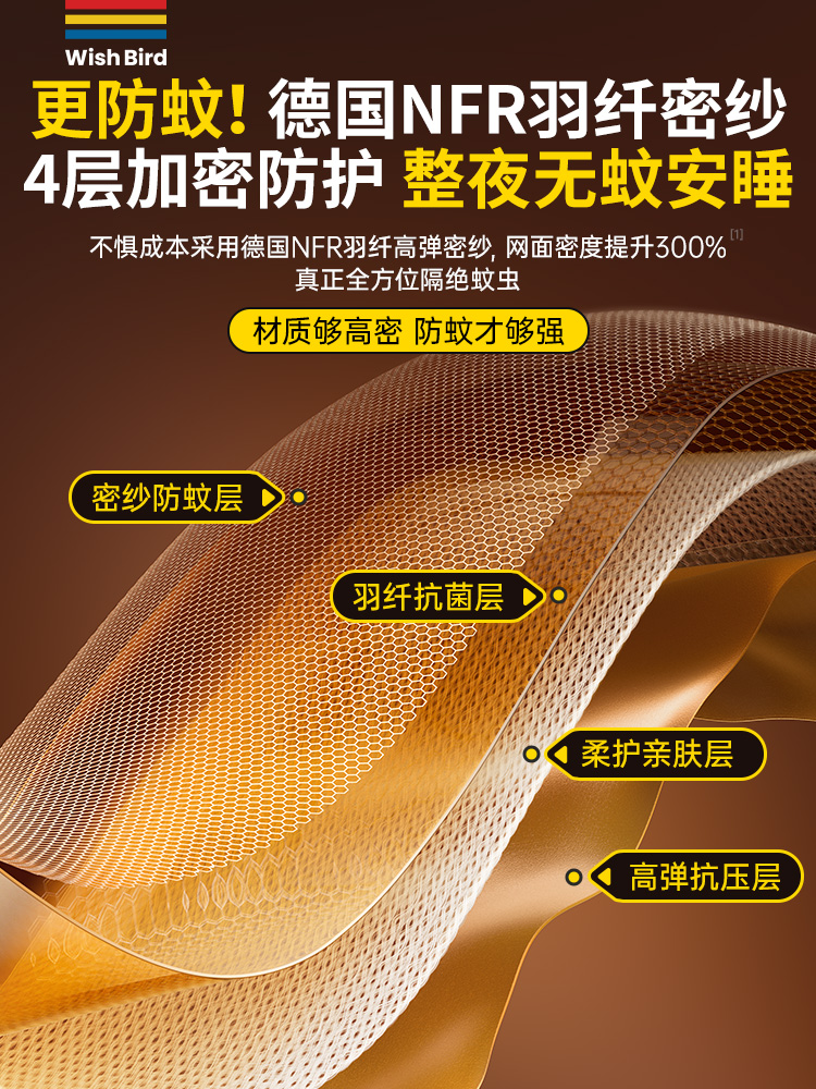 ✅ [2025 New Model] Mosquito Net for Home Bedroom and Dormitory, Anti-Fall and Anti-Falling Off the Bed, No Installation Needed, Integrated Design for Children and Infants