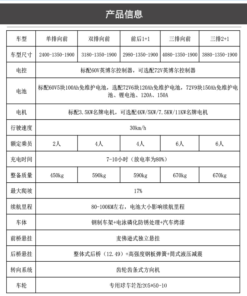 Electric Sightseeing Vehicle, Campus Tourist Patrol Car, Real Estate Viewing and Reception Shuttle, Golf Cart